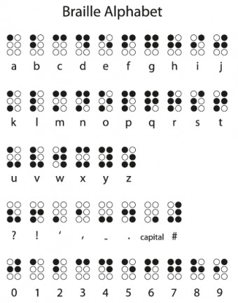 Illustration for article titled How Braille Was Invented